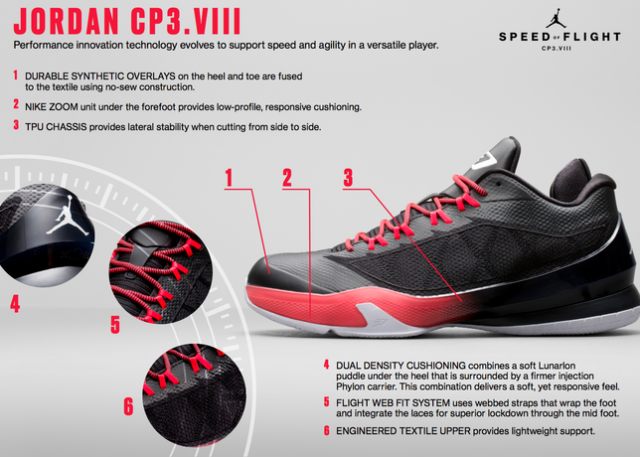 nike-jordan-cpr3-viii-8